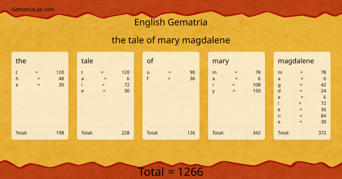 the tale of mary magdalene in english Gematria